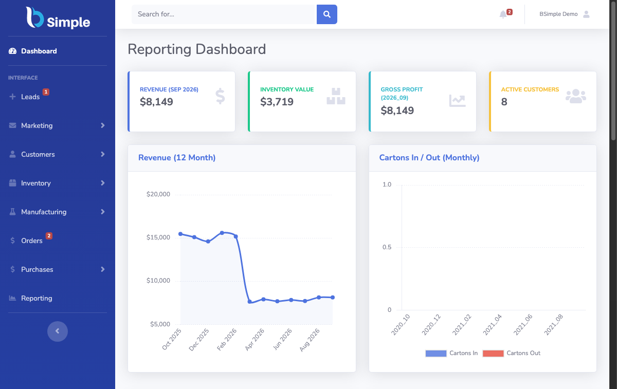 BSimple reporting dashboard showing revenue, inventory value, gross profit and active customers